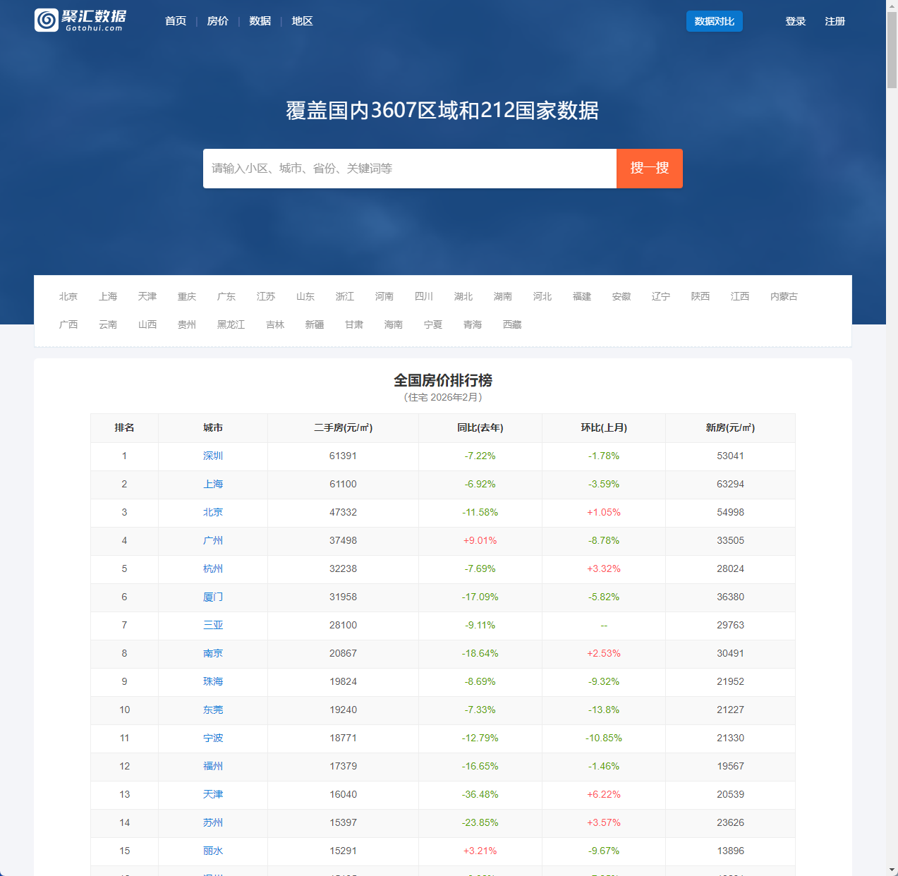 全国房价排行榜