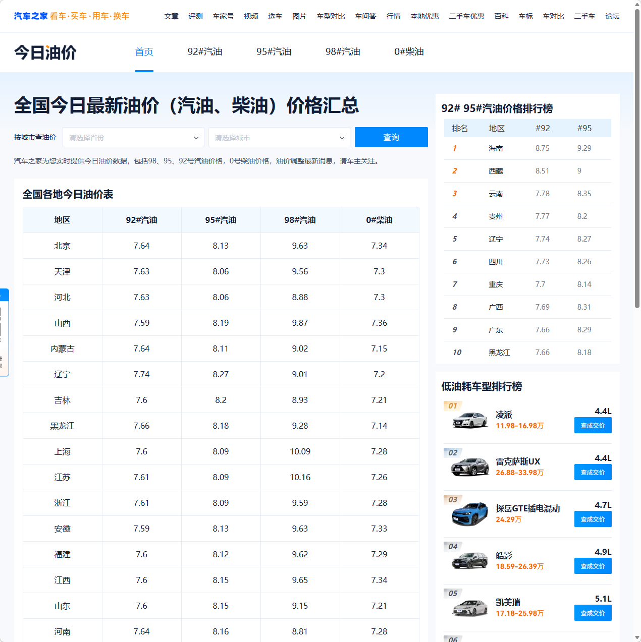 汽车之家今日油价