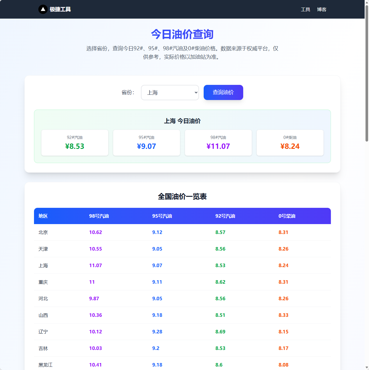 极捷工具今日油价