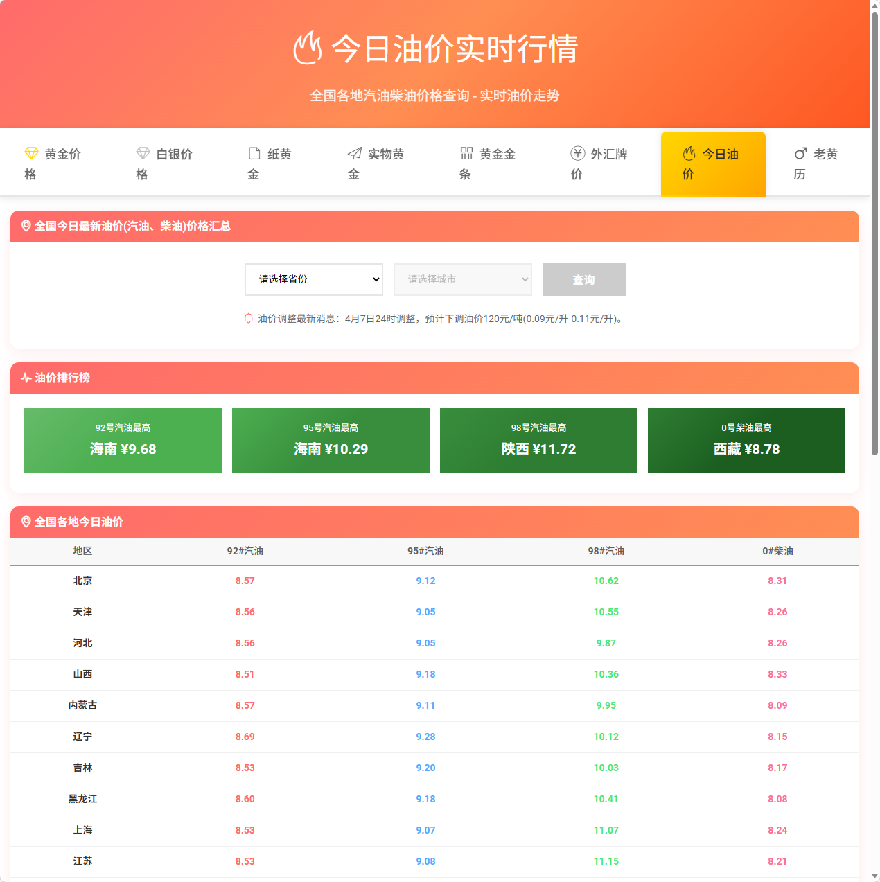 今日油价实时行情