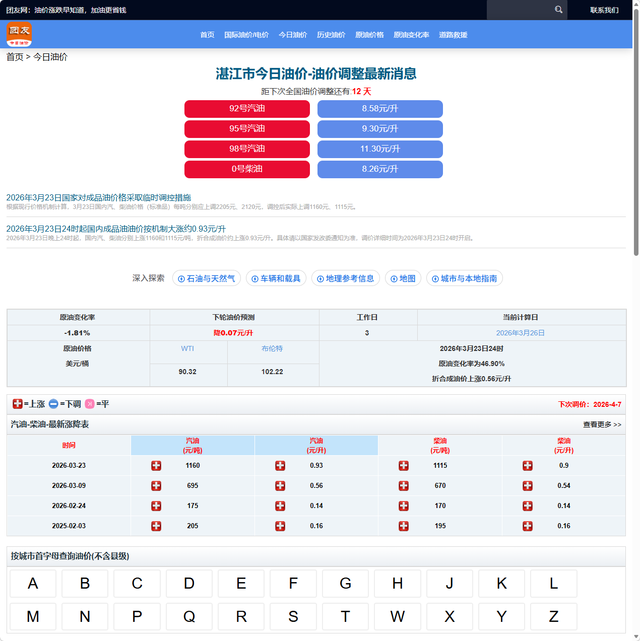 团友网油价查询