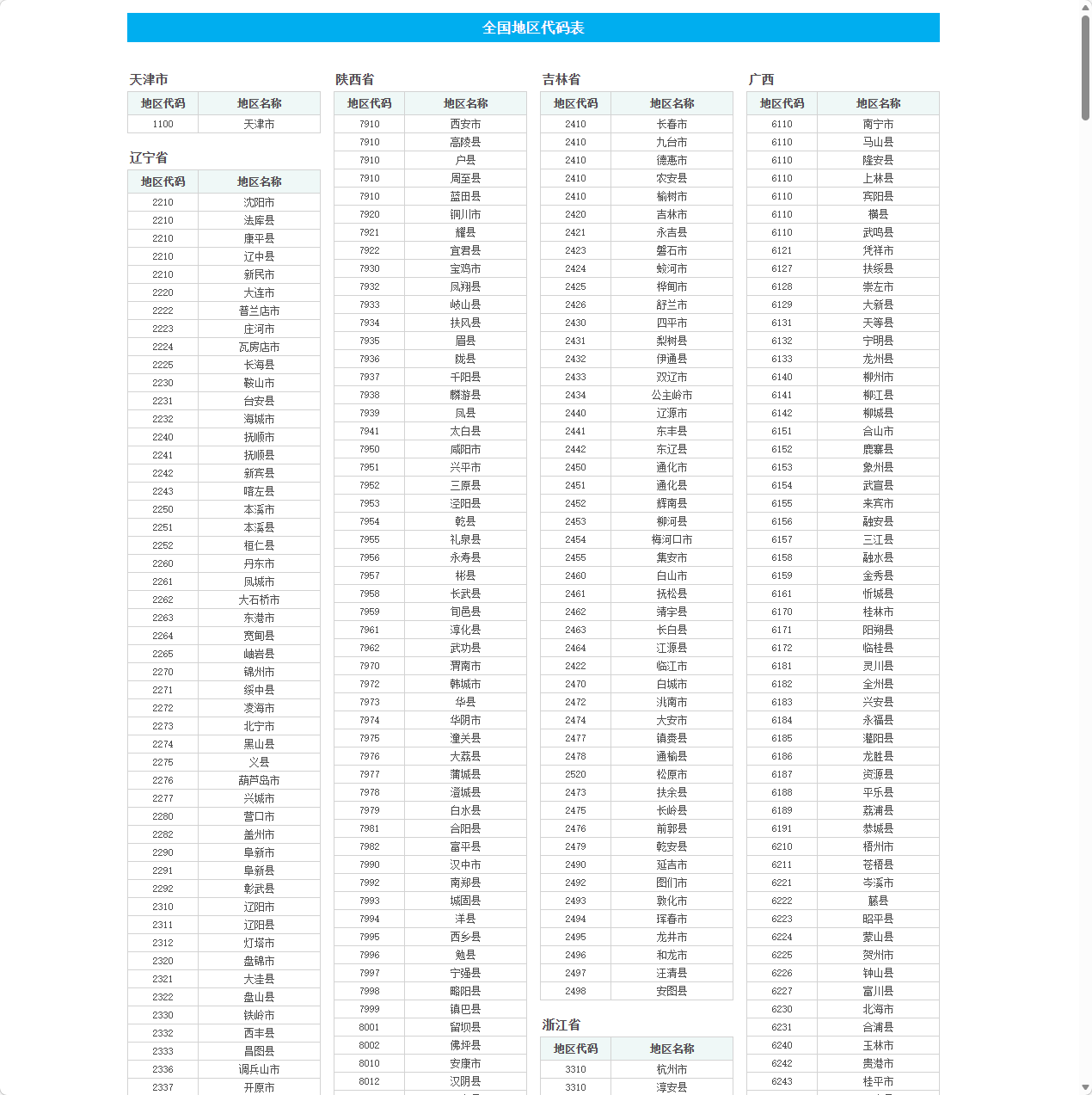 全国地区代码表