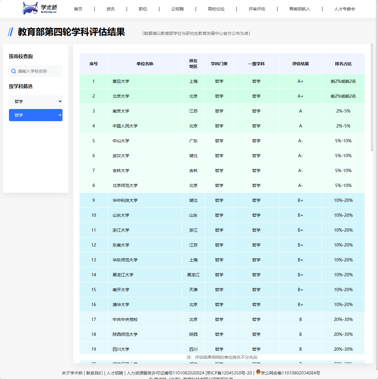 高校学科实力查询平台