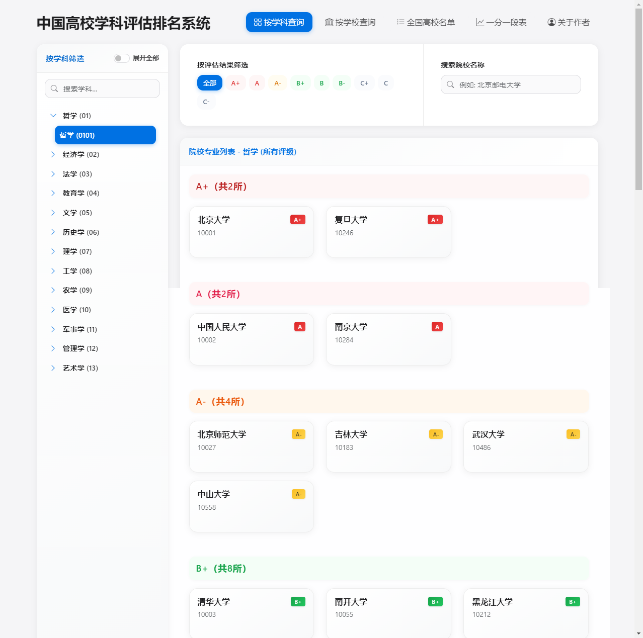 中国高校学科评估排名系统
