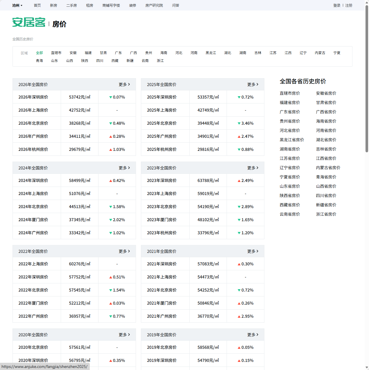 安居客房价行情平台