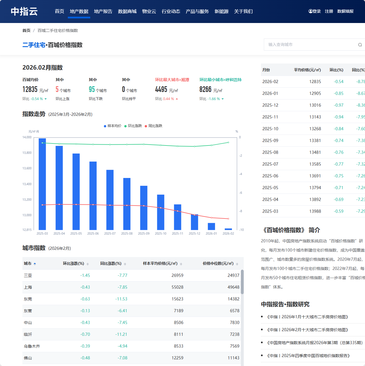 中指云房产数据查询平台
