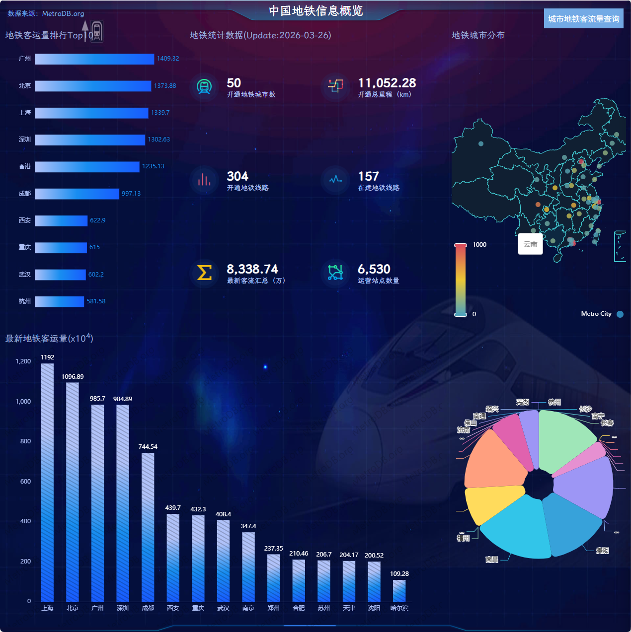 中国地铁信息概览